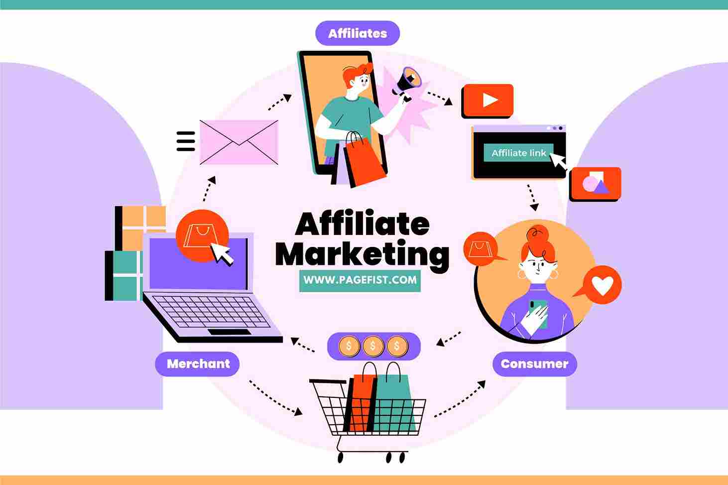 what-is-affiliate-marketing